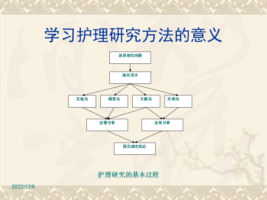 护理研究方法课件.ppt_第2页