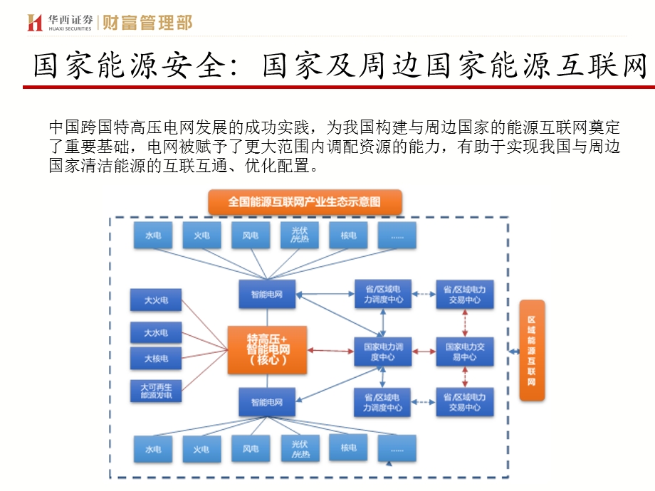 能源互联网商业模式课件.pptx_第2页