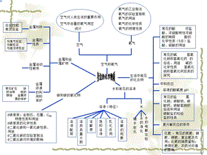 得到滤液和滤渣课件.ppt