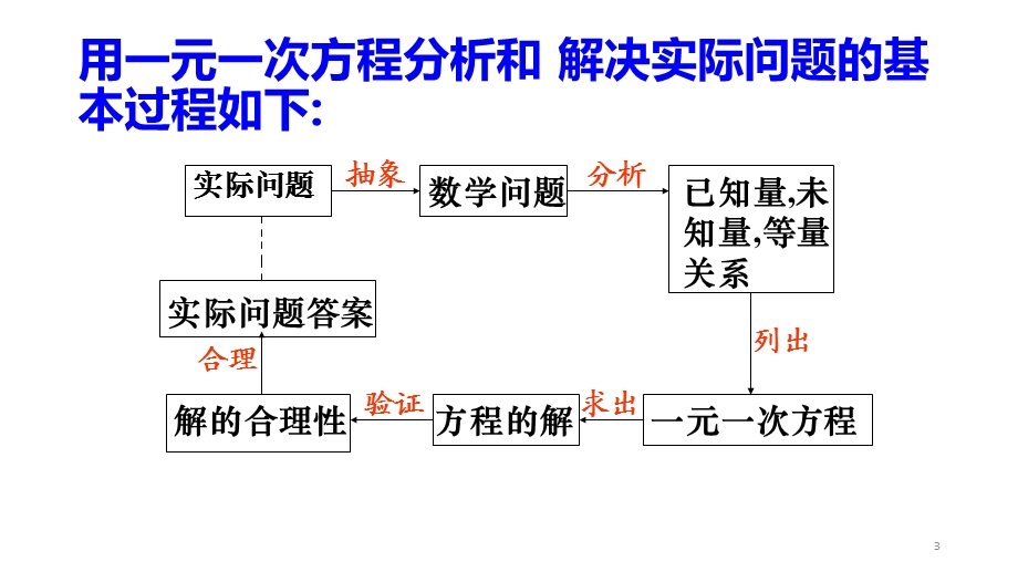 环形跑道问题课件.ppt_第3页