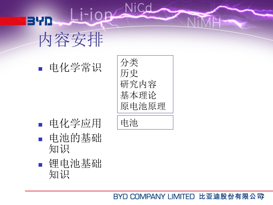 电池基础知识(BYD培训教材)课件.ppt_第2页