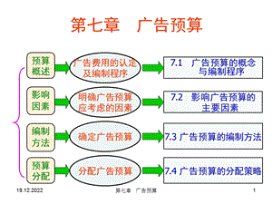 广告预算编制程序与方法课件.ppt