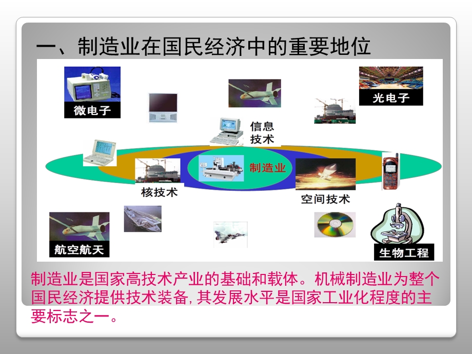 数字化设计与制造课件.ppt_第2页