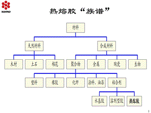 热熔胶基础知识课件.ppt