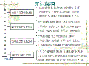 客户关系管理战略及其实施客户关系管理ppt课件.ppt