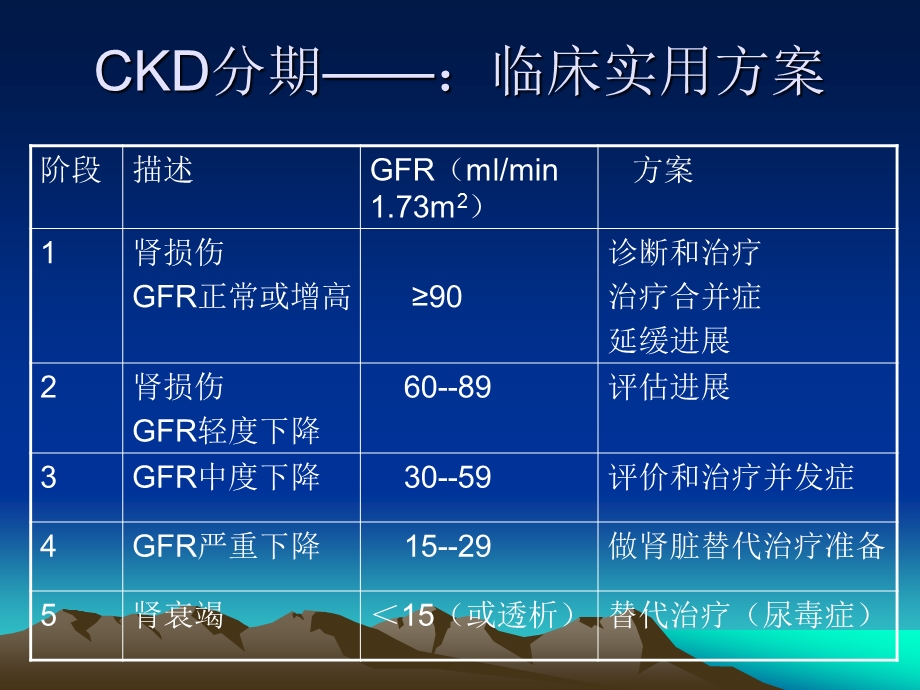 慢性肾脏疾病的早期诊2断与防治课件.ppt_第3页