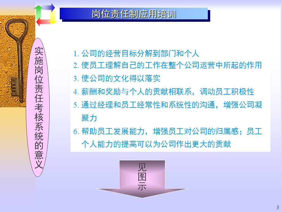 目标管理及绩效考核体系建立课件.ppt_第3页