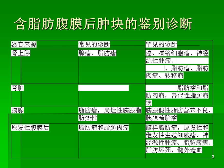 腹膜后脂肪性病变的影像学特征定位及鉴别诊断课件.pptx_第3页