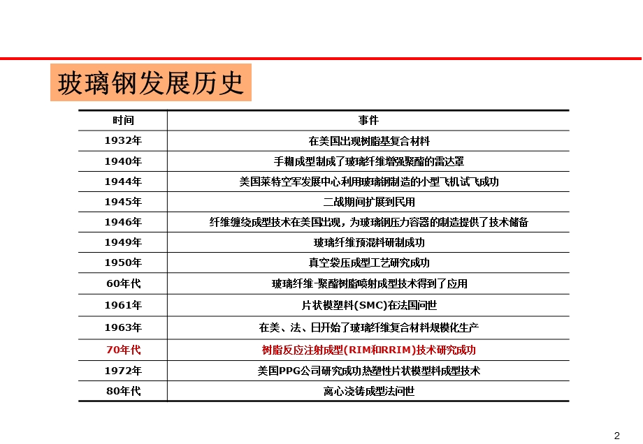 玻璃纤维增强塑料课件.ppt_第3页