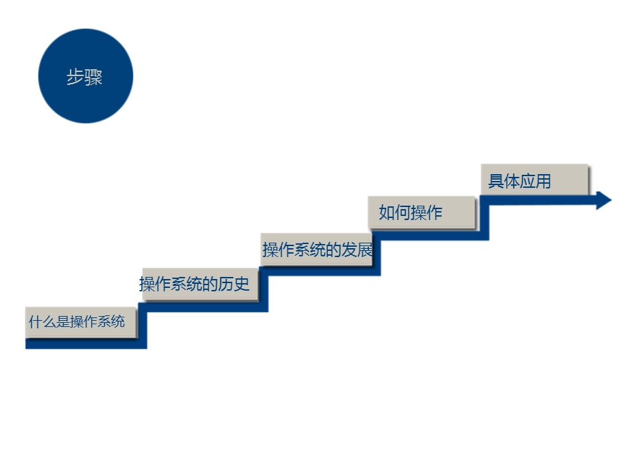 操作系统.课件.ppt_第2页