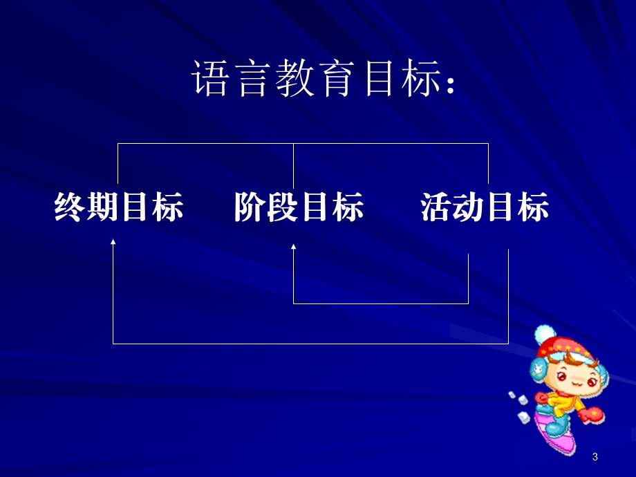 幼儿园语言教学活动的设计与组织课件.ppt_第3页