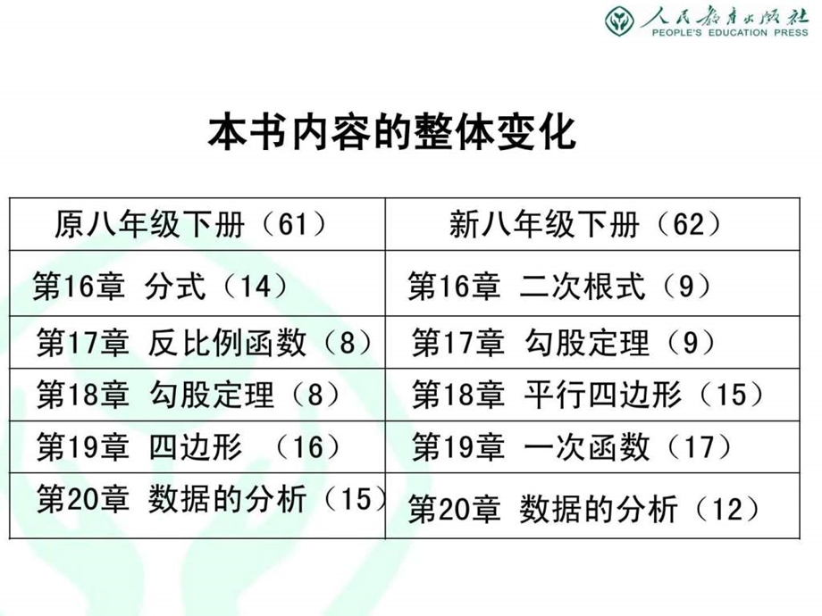 最新人教版八年级下册数学教材分析课件.ppt_第3页