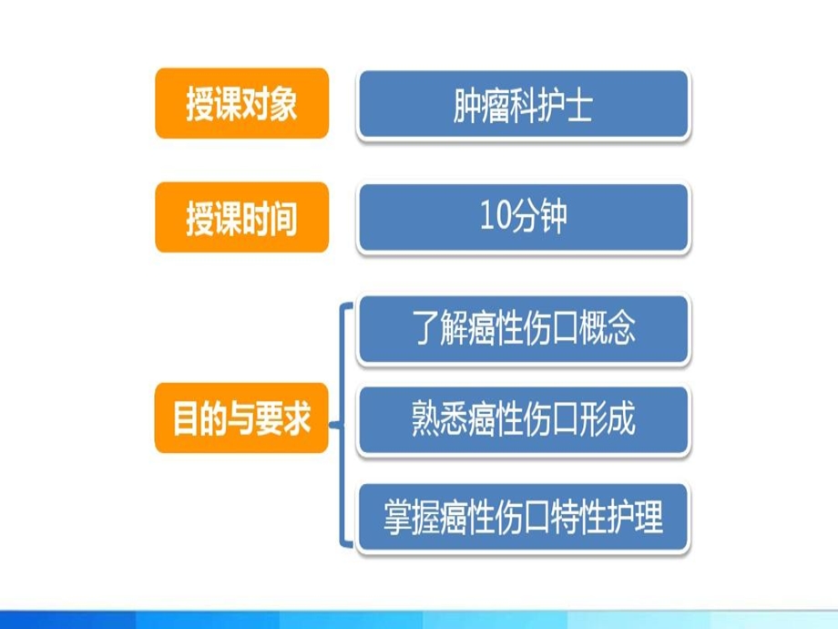 癌性伤口特性护理课件.ppt_第3页