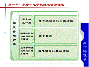 碱金属原子光谱的精细结构课件.ppt