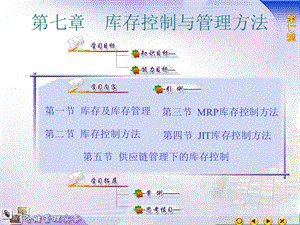 库存控制与管理方法课件.ppt