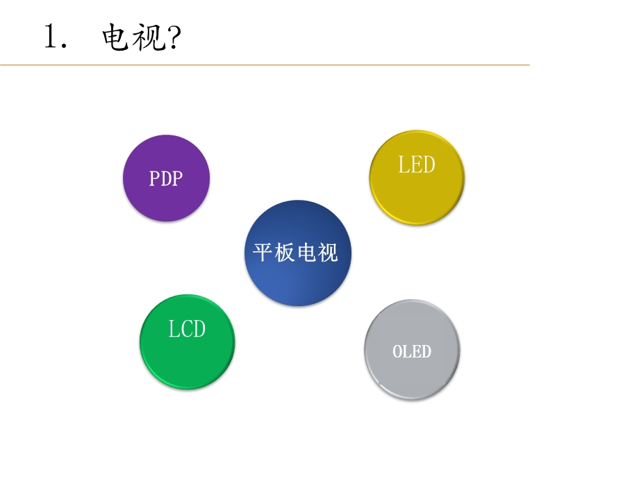 液晶显示屏原理与维修课件.pptx_第3页