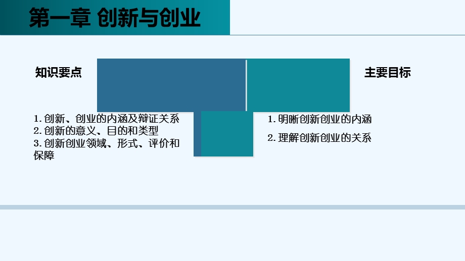 第一章创新与创业课件.ppt_第3页