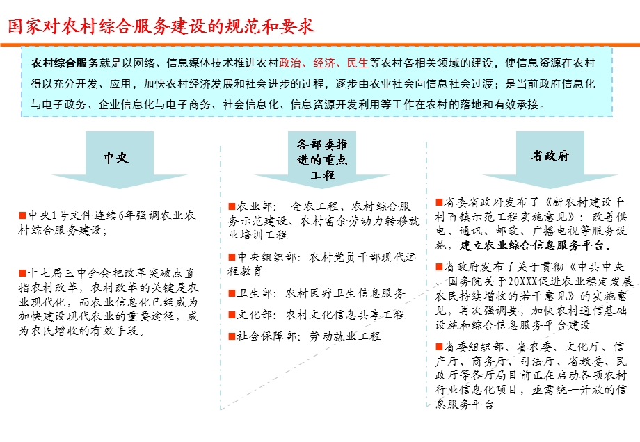 智慧农村三位一体综合服务平台规划方案课件.pptx_第3页