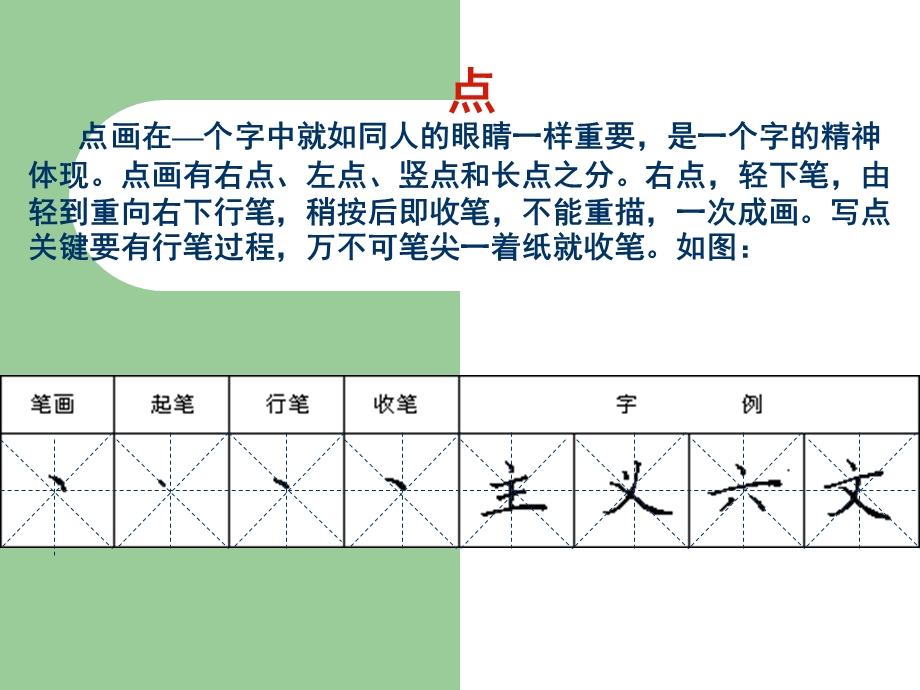 硬笔书法入门课件.ppt_第3页