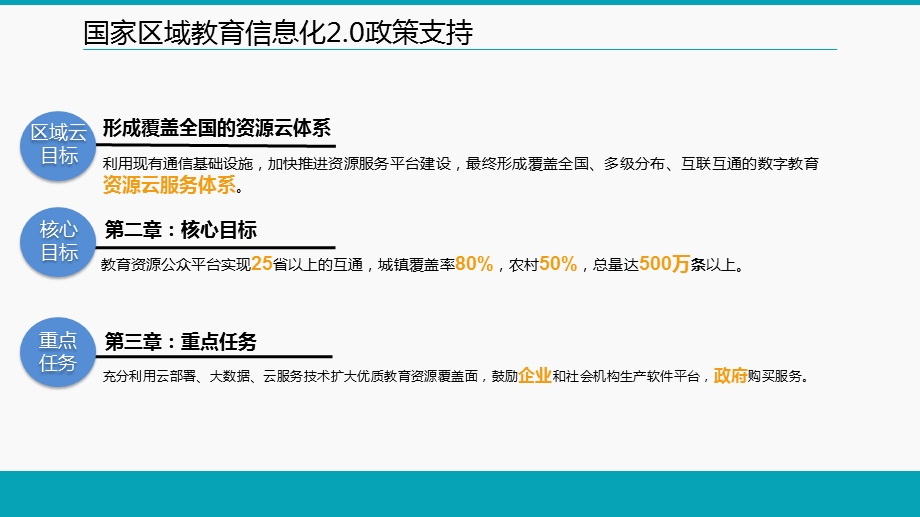 教育信息化2.0行动计划解决方案课件.pptx_第2页