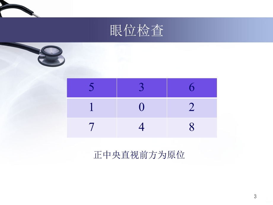 眩晕查体课件.ppt_第3页