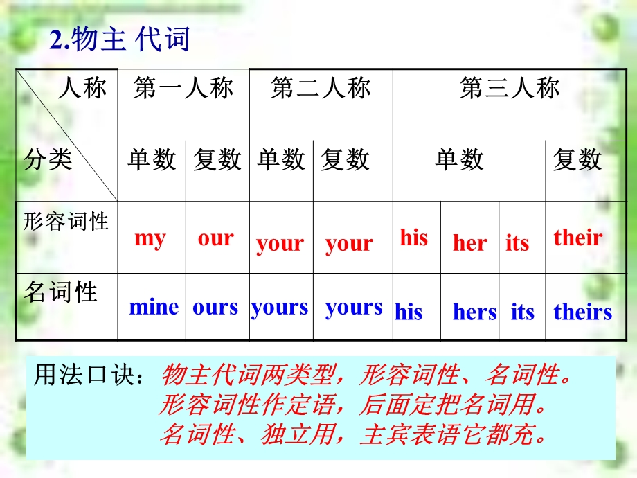 物主代词完整课件.ppt_第2页