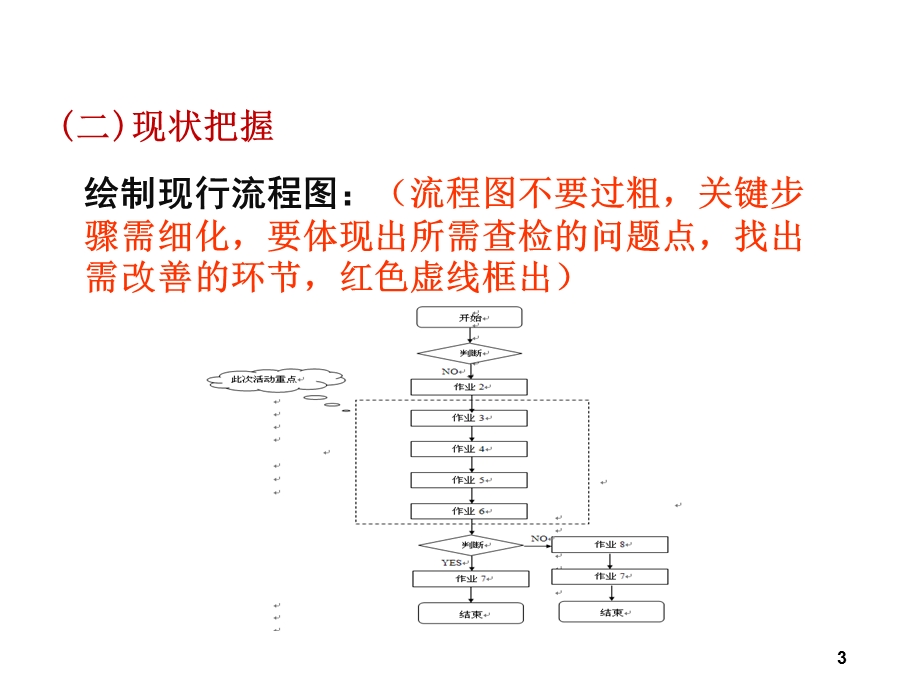 质量改进项目汇报模板课件.ppt_第3页