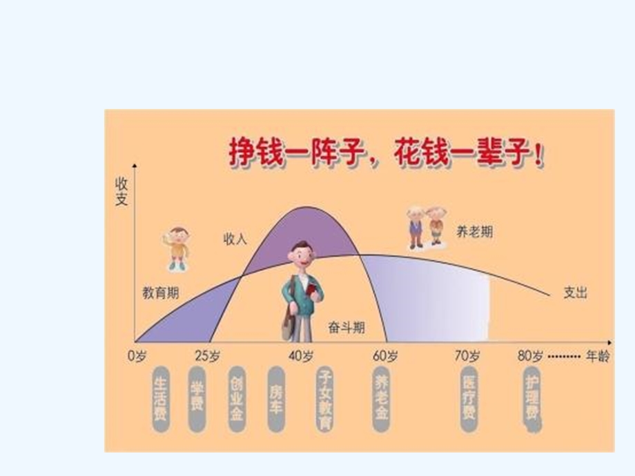 年金险销售逻辑课件.ppt_第3页