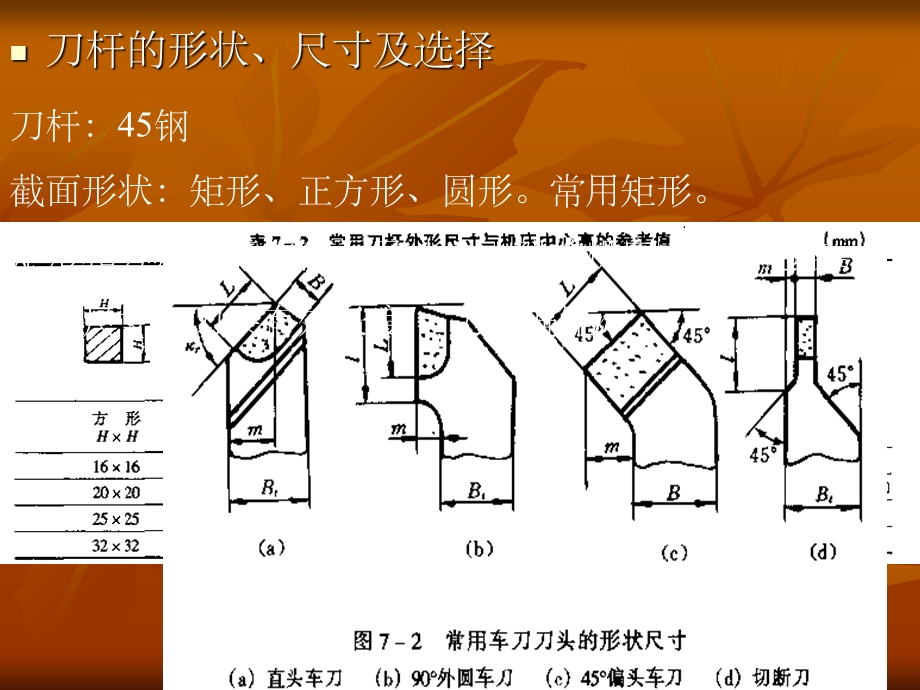 车刀详细解析和应用图解课件.ppt_第3页