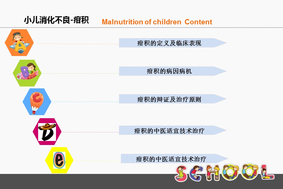 小儿消化不良课件.pptx_第2页