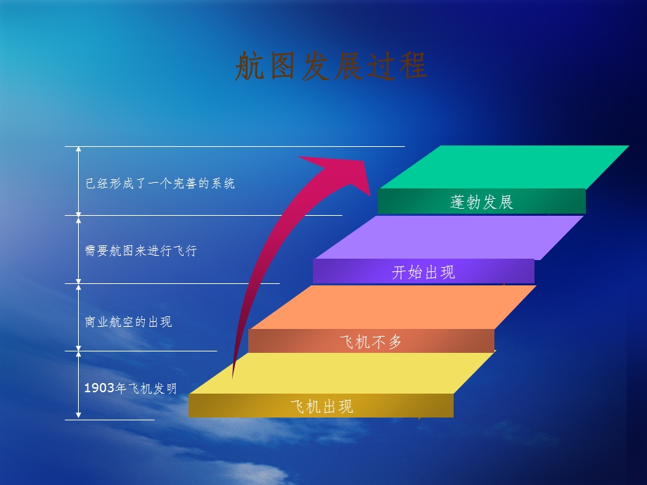 航图概述课件.ppt_第3页