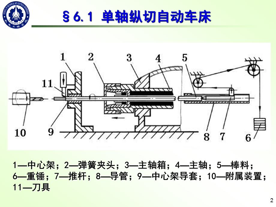 第5章自动车床基本原理课件.ppt_第2页