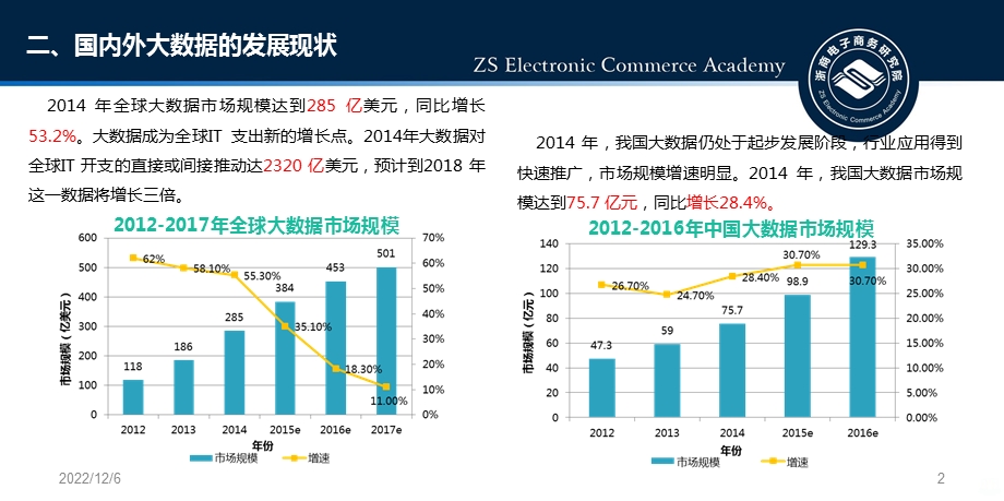 大数据的发展现状课件.ppt_第3页