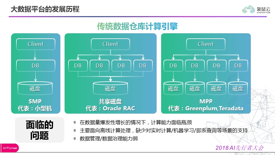 袋鼠云申杭大数据平台的演进之路课件.pptx_第3页