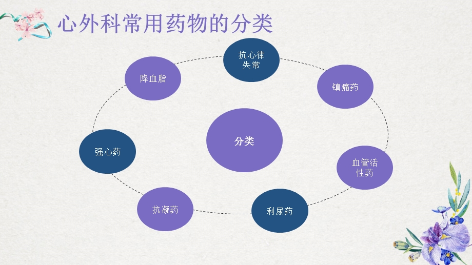 心外科常用药物的相关知识课件.pptx_第3页