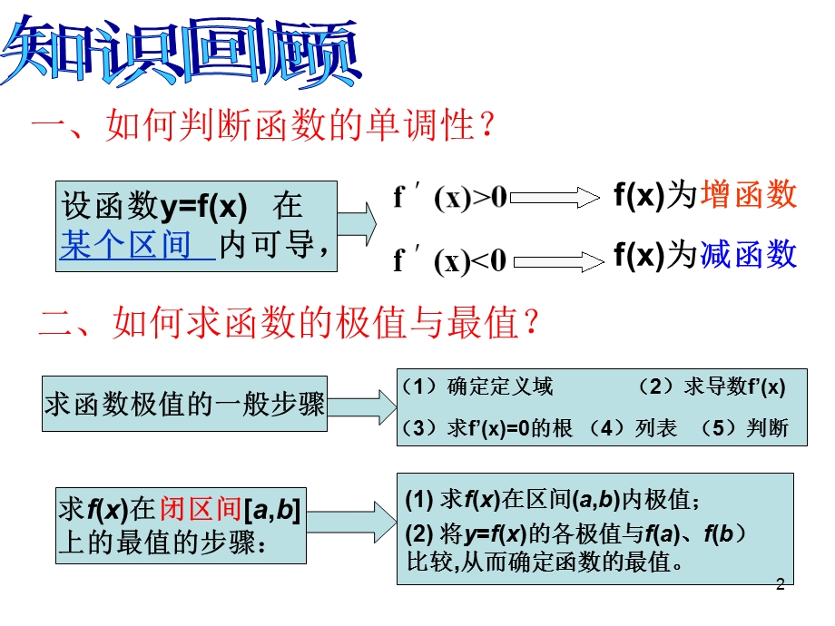 最优化问题举例课件.ppt_第2页