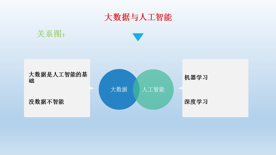 大数据人工智能时代Joy课件.pptx_第3页