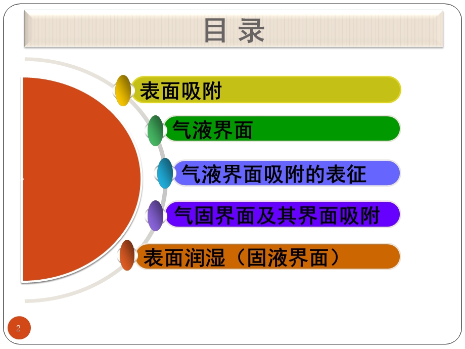 表面吸附与润湿课件.ppt_第2页