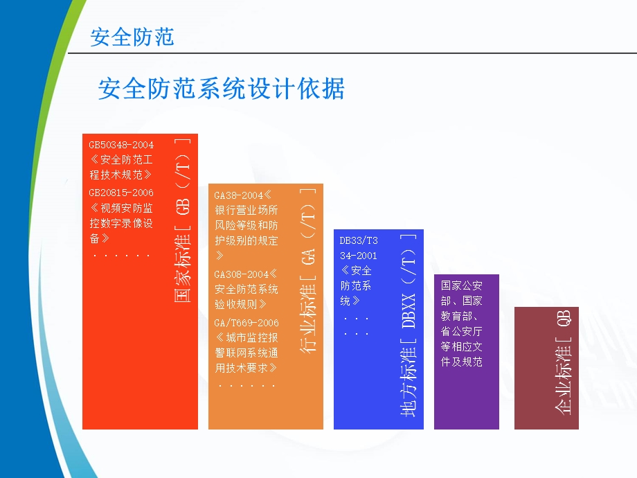 视频监控系统课件.pptx_第3页