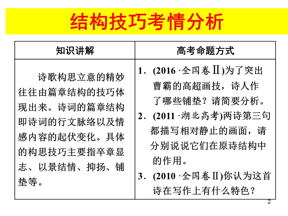 诗歌鉴赏之结构构思技巧课件.ppt_第2页