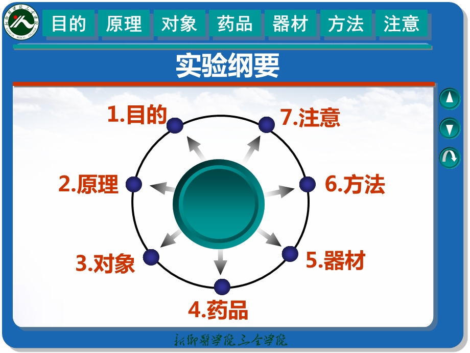 家兔实验性肺水肿课件.ppt_第2页