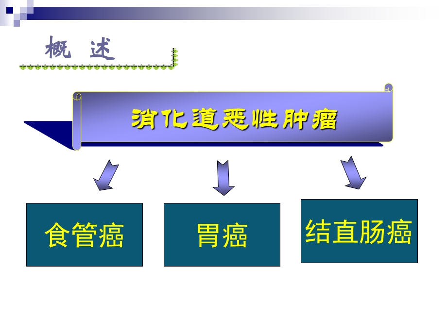 消化道肿瘤诊治现状课件.ppt_第2页