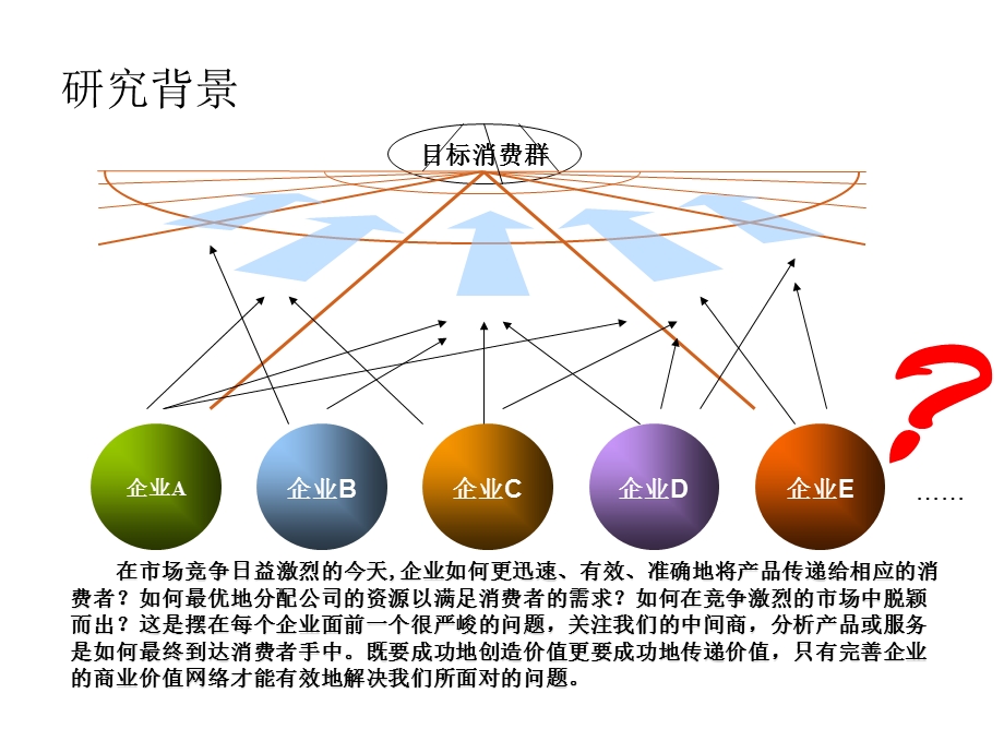 渠道研究课件.ppt_第2页