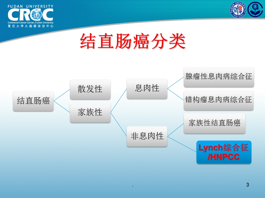 林奇综合征课件.pptx_第3页