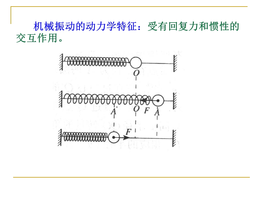 声波衰减超声波在介质内的传播过程中课件.ppt_第1页