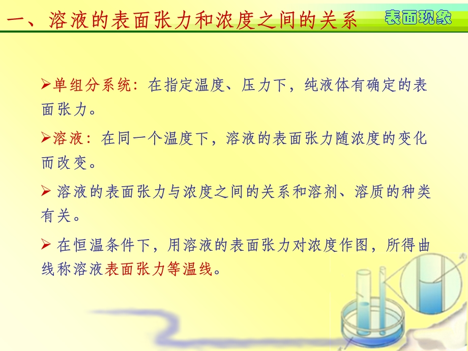 溶液的表面吸附课件.ppt_第2页