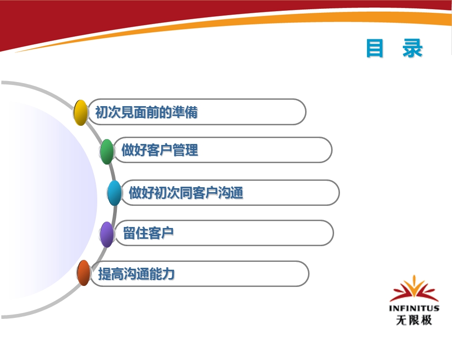 无限极业务培训课件.ppt_第2页