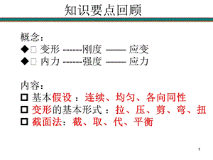 拉伸时的应力应变曲线为微弯的曲线课件.ppt