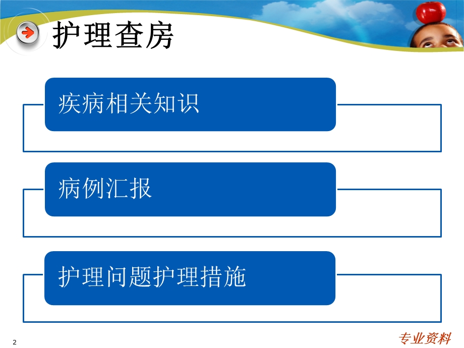 盆腔脓肿盆腔脓肿护理查房课件.ppt_第2页