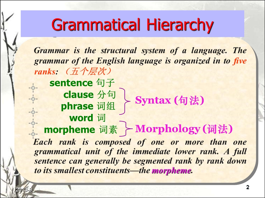 英语语法导论（课件）.ppt_第2页